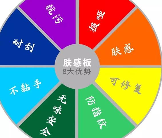 肤感油漆饰面板 肤感油漆饰面板